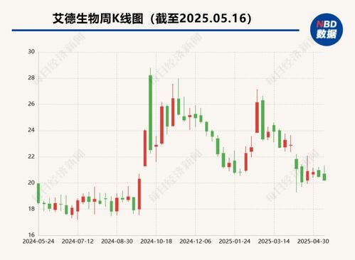 技術轉讓款爭議升級 艾德生物發起仲裁追討千萬欠款